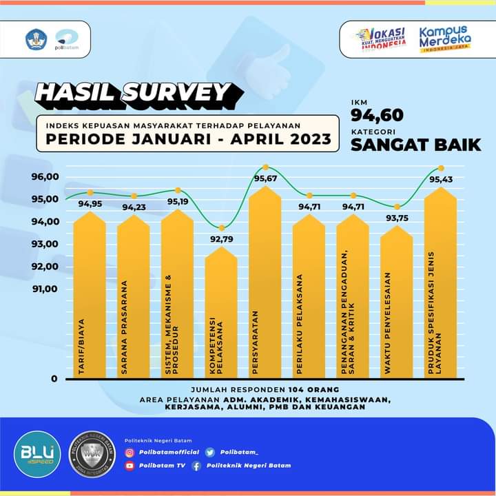 Registrasi Polibatam